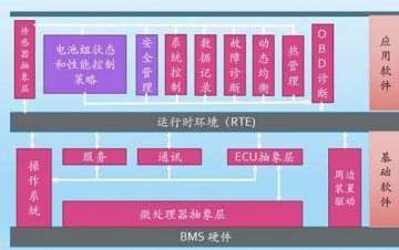 廣州汽車教學設備，動力電池管理系統技術