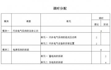 汽車電氣設備拆裝與維修實訓大綱如何寫？恒信告訴您