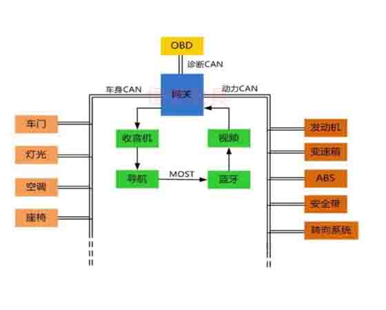 汽車電控與車載can網絡故障診斷實驗系統cs7是什么故障？